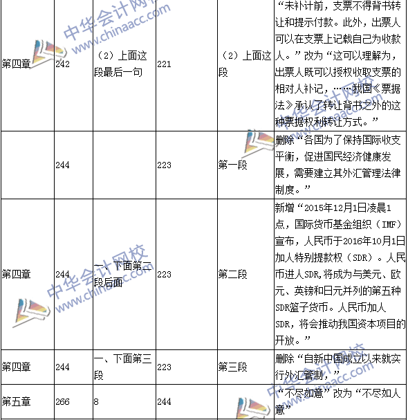 2016年中級(jí)職稱《經(jīng)濟(jì)法》教材變動(dòng)：保險(xiǎn)法