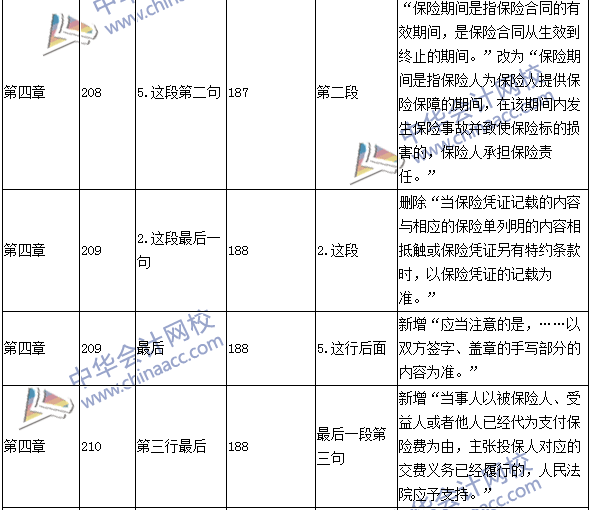 2016年中級(jí)職稱《經(jīng)濟(jì)法》教材變動(dòng)：保險(xiǎn)法