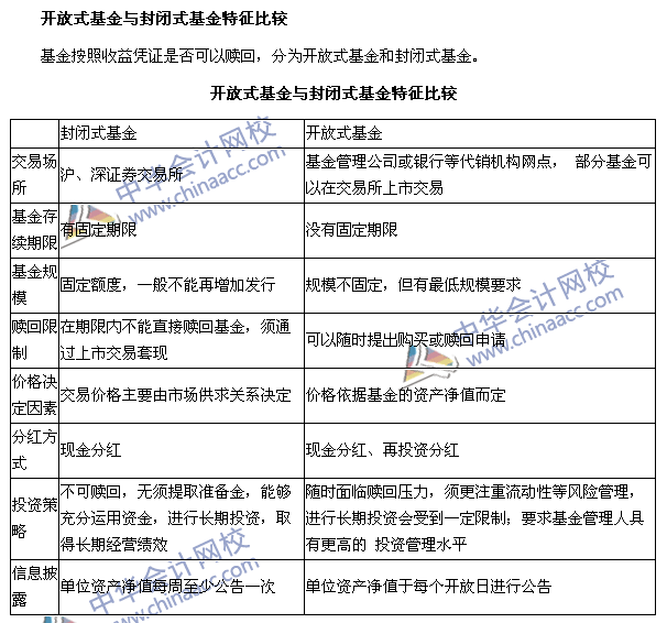 銀行職業(yè)考試《個人理財》第四章高頻考點：開放式基金