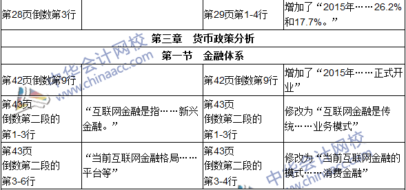 2016年初級審計師考試《審計專業(yè)相關知識》新舊教材對比