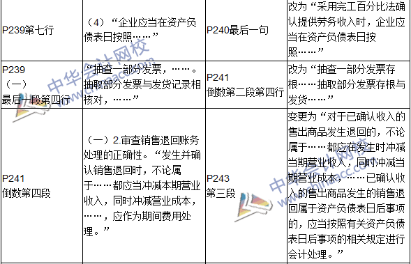 2016年初級(jí)審計(jì)師考試《審計(jì)理論與實(shí)務(wù)》新舊教材對(duì)比