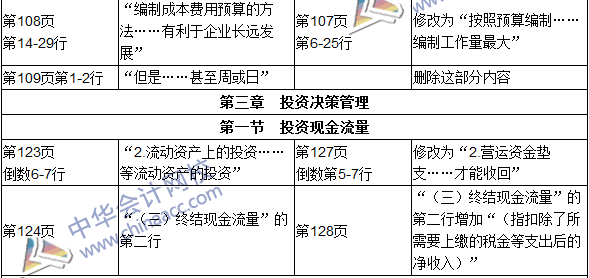 2016年初級審計師考試《審計專業(yè)相關知識》新舊教材對比