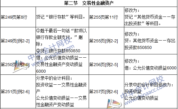 2016年初級審計師考試《審計專業(yè)相關知識》新舊教材對比