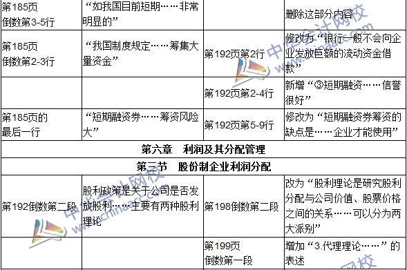 2016年初級審計師考試《審計專業(yè)相關知識》新舊教材對比