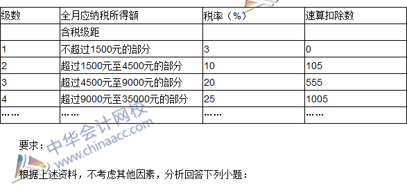 2016初級(jí)職稱《經(jīng)濟(jì)法基礎(chǔ)》不定項(xiàng)選擇及答案