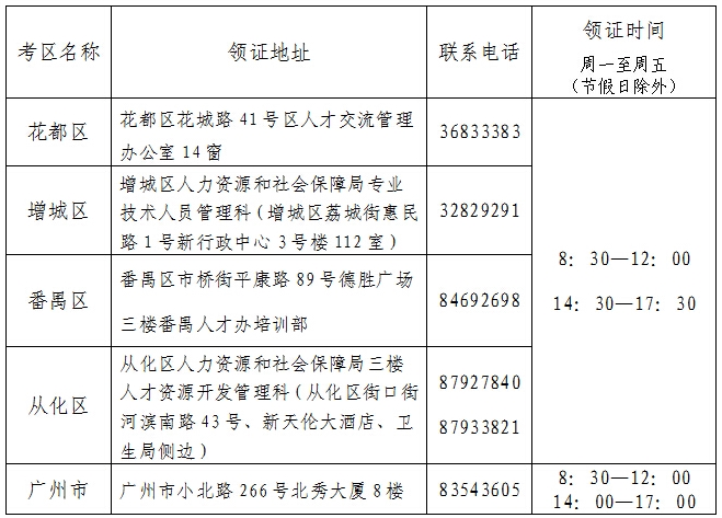 2015年廣州經(jīng)濟(jì)師證書(shū)領(lǐng)取地址