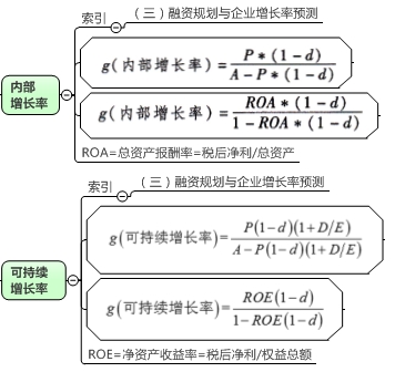 一圖看穿高級(jí)會(huì)計(jì)師內(nèi)部增長率和可持續(xù)增長率