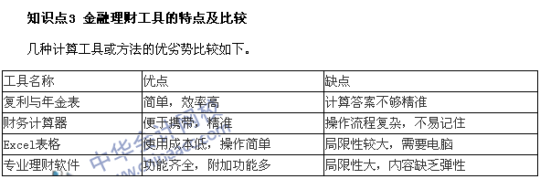 銀行職業(yè)資格考試《個(gè)人理財(cái)》第六章高頻考點(diǎn)：金融理財(cái)工具