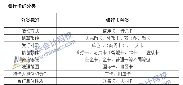 銀行職業(yè)資格《法律法規(guī)與綜合能力》高頻考點：銀行卡的分類