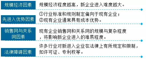 劉圻老師帶領(lǐng)我們了解高會(huì)戰(zhàn)略分析-五力模型的知識(shí)海洋