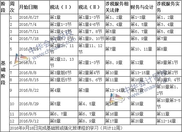 2016年稅務(wù)師考試基礎(chǔ)階段學(xué)習(xí)計(jì)劃表