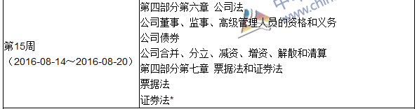 2016年中級(jí)審計(jì)師考試《審計(jì)專業(yè)相關(guān)知識(shí)》科目學(xué)習(xí)計(jì)劃表