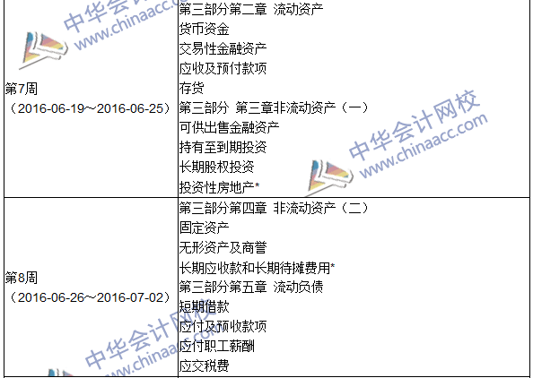 2016年中級(jí)審計(jì)師考試《審計(jì)專業(yè)相關(guān)知識(shí)》科目學(xué)習(xí)計(jì)劃表