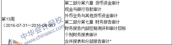 2016年中級(jí)審計(jì)師考試《審計(jì)理論與實(shí)務(wù)》科目學(xué)習(xí)計(jì)劃表