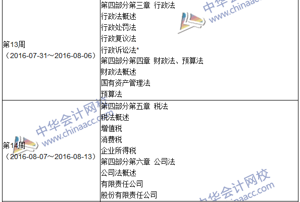 2016年中級(jí)審計(jì)師考試《審計(jì)專業(yè)相關(guān)知識(shí)》科目學(xué)習(xí)計(jì)劃表