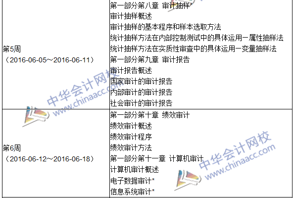 2016年初級(jí)審計(jì)師考試《審計(jì)理論與實(shí)務(wù)》科目學(xué)習(xí)計(jì)劃表