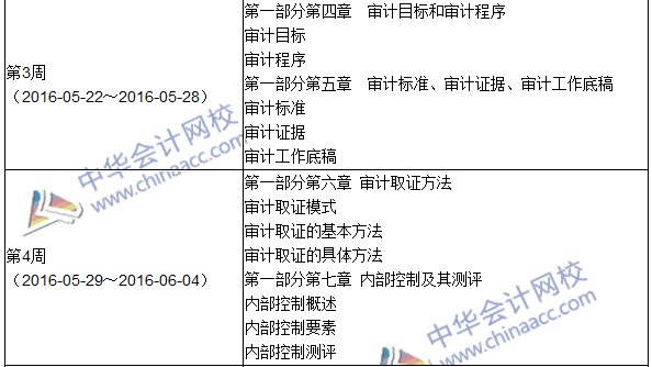 2016年中級(jí)審計(jì)師考試《審計(jì)理論與實(shí)務(wù)》科目學(xué)習(xí)計(jì)劃表