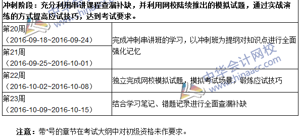 2016年中級(jí)審計(jì)師考試《審計(jì)理論與實(shí)務(wù)》科目學(xué)習(xí)計(jì)劃表