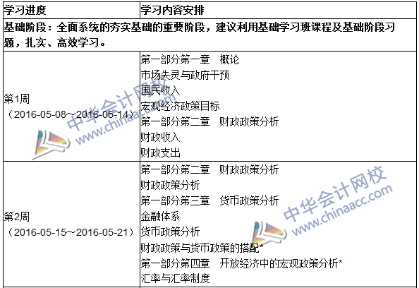 2016年中級(jí)審計(jì)師考試《審計(jì)專業(yè)相關(guān)知識(shí)》科目學(xué)習(xí)計(jì)劃表