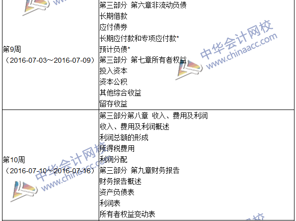 2016年中級(jí)審計(jì)師考試《審計(jì)專業(yè)相關(guān)知識(shí)》科目學(xué)習(xí)計(jì)劃表