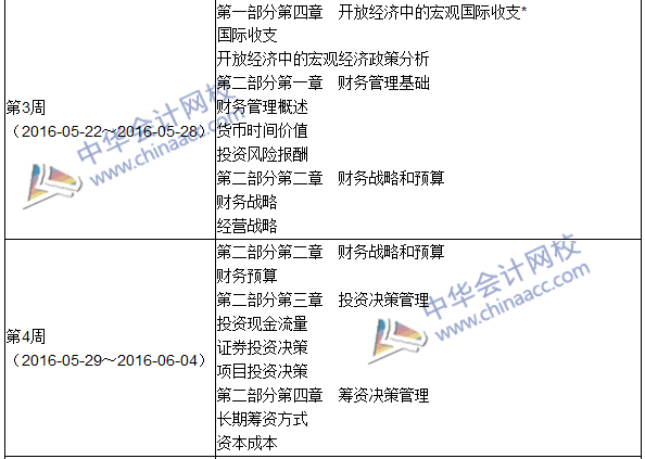 2016年初級(jí)審計(jì)師考試《審計(jì)專業(yè)相關(guān)知識(shí)》科目學(xué)習(xí)計(jì)劃表