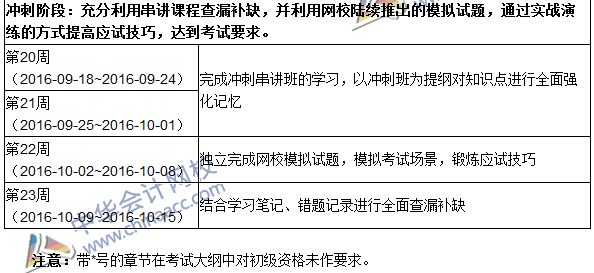 2016年中級(jí)審計(jì)師考試《審計(jì)專業(yè)相關(guān)知識(shí)》科目學(xué)習(xí)計(jì)劃表