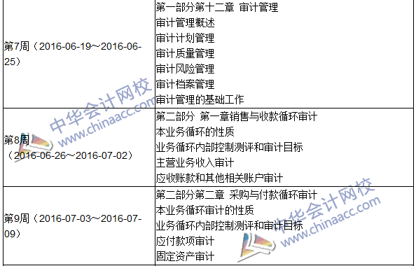 2016年中級(jí)審計(jì)師考試《審計(jì)理論與實(shí)務(wù)》科目學(xué)習(xí)計(jì)劃表