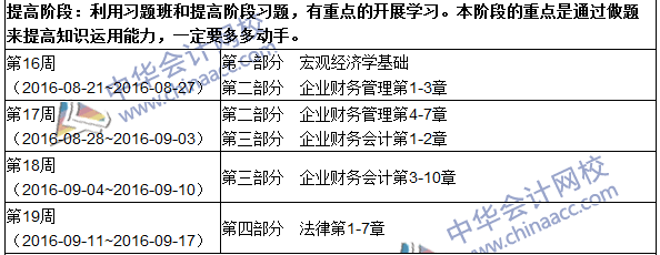 2016年初級(jí)審計(jì)師考試《審計(jì)專業(yè)相關(guān)知識(shí)》科目學(xué)習(xí)計(jì)劃表