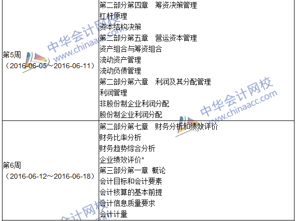 2016年中級(jí)審計(jì)師考試《審計(jì)專業(yè)相關(guān)知識(shí)》科目學(xué)習(xí)計(jì)劃表