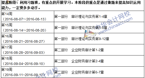 2016年初級(jí)審計(jì)師考試《審計(jì)理論與實(shí)務(wù)》科目學(xué)習(xí)計(jì)劃表