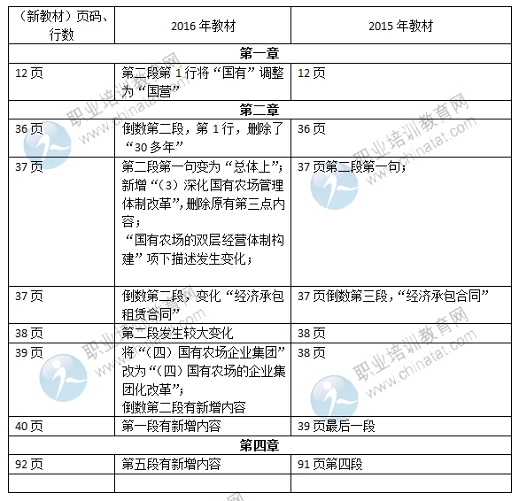 2016年中級(jí)經(jīng)濟(jì)師《農(nóng)業(yè)專(zhuān)業(yè)》教材變化對(duì)比