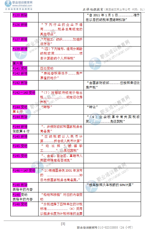 2016年中級(jí)經(jīng)濟(jì)師《財(cái)政稅收專(zhuān)業(yè)》教材變化對(duì)比