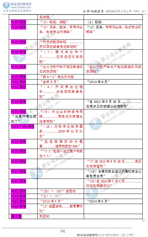 2016年中級(jí)經(jīng)濟(jì)師《財(cái)政稅收專(zhuān)業(yè)》教材變化對(duì)比