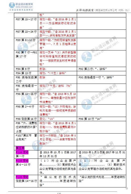 2016年中級(jí)經(jīng)濟(jì)師《財(cái)政稅收專(zhuān)業(yè)》教材變化對(duì)比