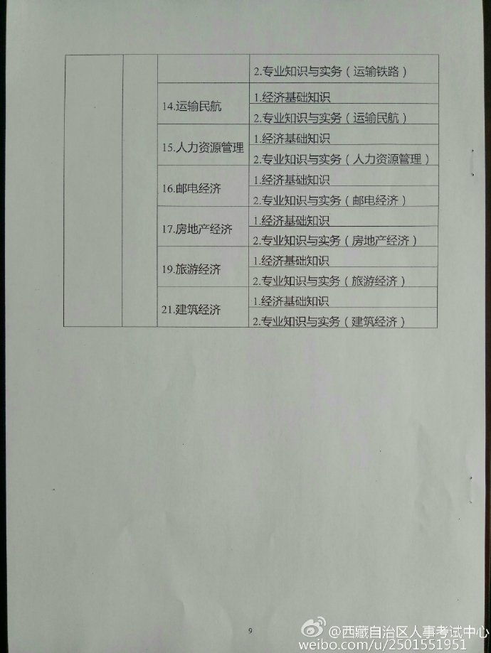 西藏2016年經(jīng)濟師報名時間