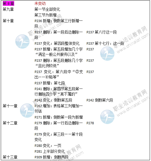 2016年中級(jí)經(jīng)濟(jì)師《財(cái)政稅收專(zhuān)業(yè)》教材變化對(duì)比