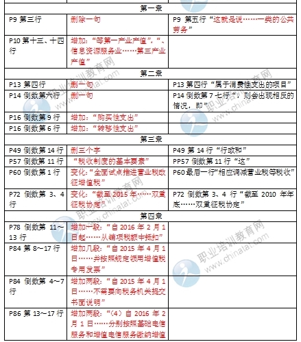 2016年中級(jí)經(jīng)濟(jì)師《財(cái)政稅收專(zhuān)業(yè)》教材變化對(duì)比