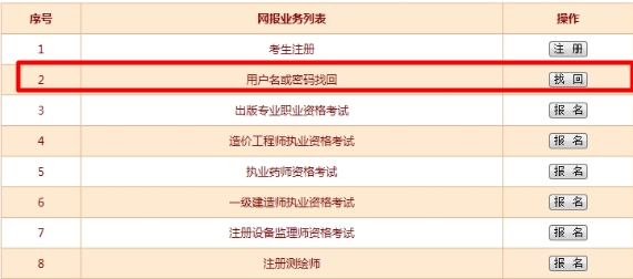 經(jīng)濟(jì)師報(bào)名如何找回用戶名及密碼