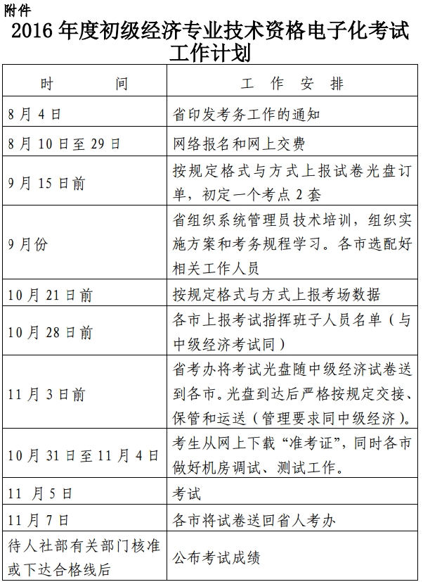 浙江2016年初級經(jīng)濟師電子化考試考務(wù)工作通知