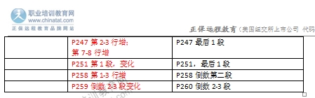 2016年中級(jí)經(jīng)濟(jì)師金融專業(yè)教材變化