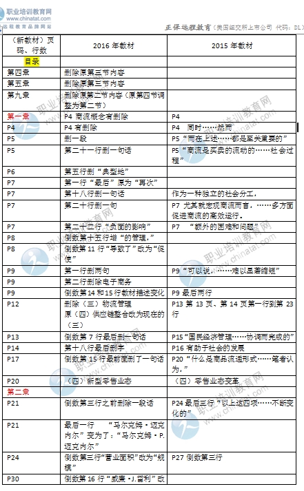 2016年中級(jí)經(jīng)濟(jì)師考試《商業(yè)專(zhuān)業(yè)》教材變化對(duì)比