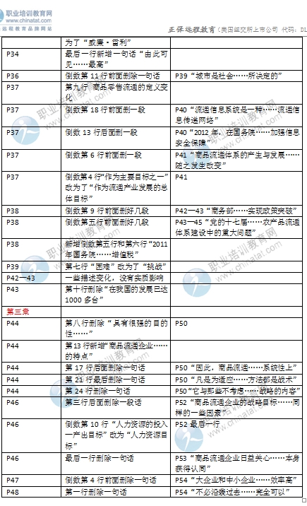 2016年中級(jí)經(jīng)濟(jì)師考試《商業(yè)專(zhuān)業(yè)》教材變化對(duì)比