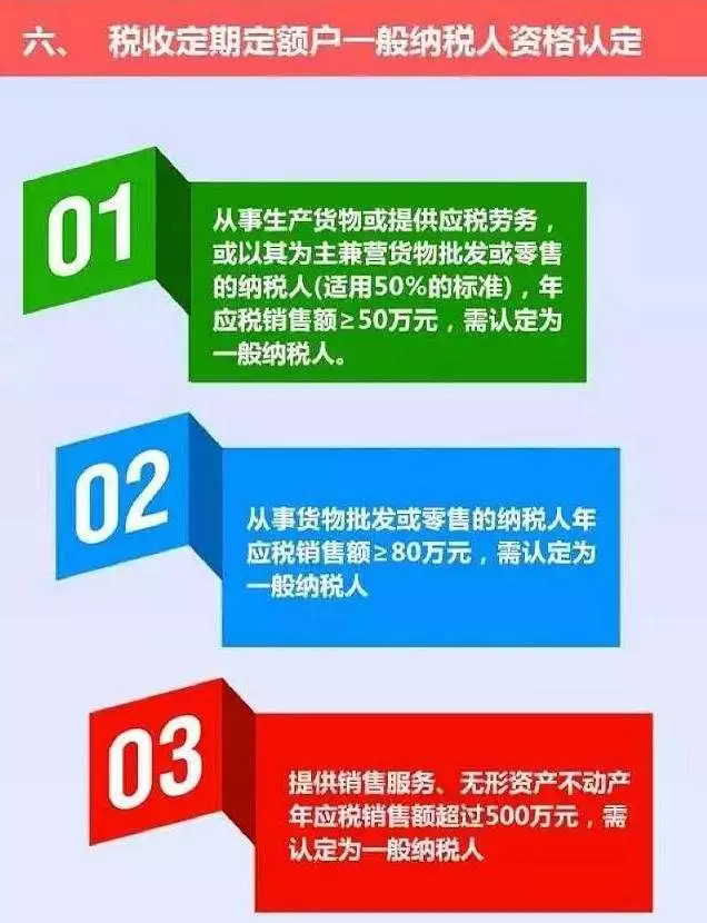 “定期定額戶”，核定標(biāo)準(zhǔn)是啥