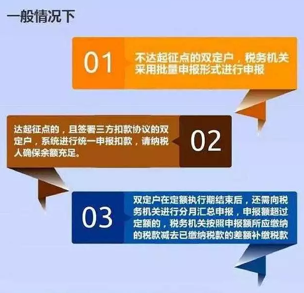 “定期定額戶”，核定標(biāo)準(zhǔn)是啥