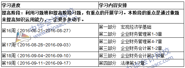 2016初級審計(jì)師《審計(jì)專業(yè)相關(guān)知識》提高階段學(xué)習(xí)計(jì)劃表