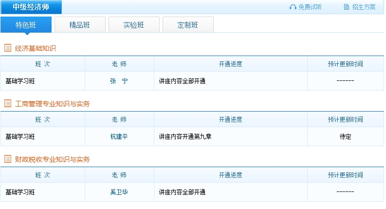 2016年網(wǎng)校經(jīng)濟師新課開通進度