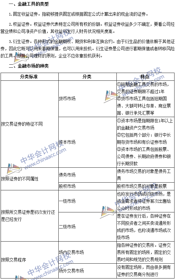 2016注會《財務(wù)成本管理》高頻考點：金融工具與金融市場