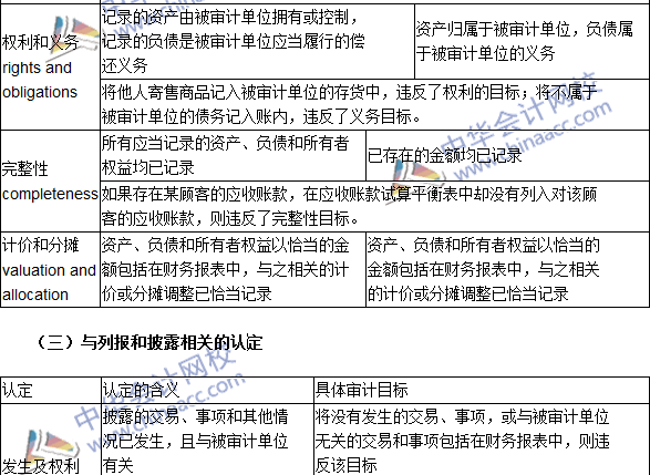 2016注冊(cè)會(huì)計(jì)師《審計(jì)》高頻考點(diǎn)：審計(jì)目標(biāo)