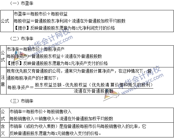 2016注會考試《財務成本管理》高頻考點：市價比率