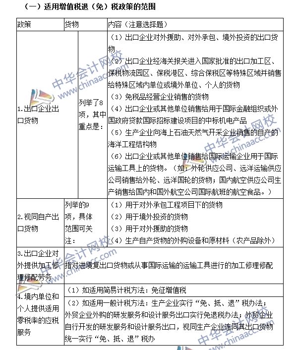 出口貨物和勞務增值稅